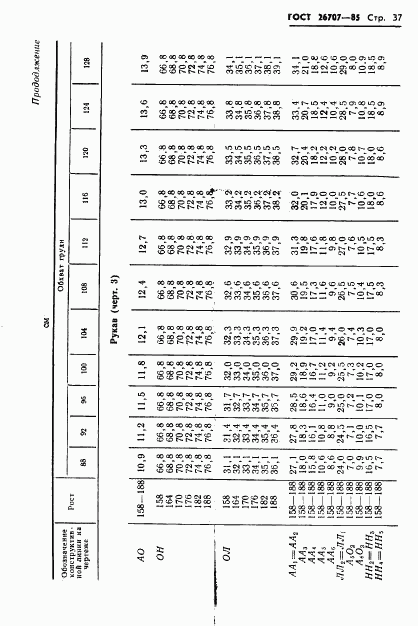 ГОСТ 26707-85, страница 39