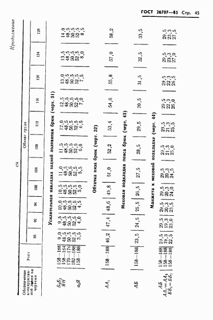 ГОСТ 26707-85, страница 47