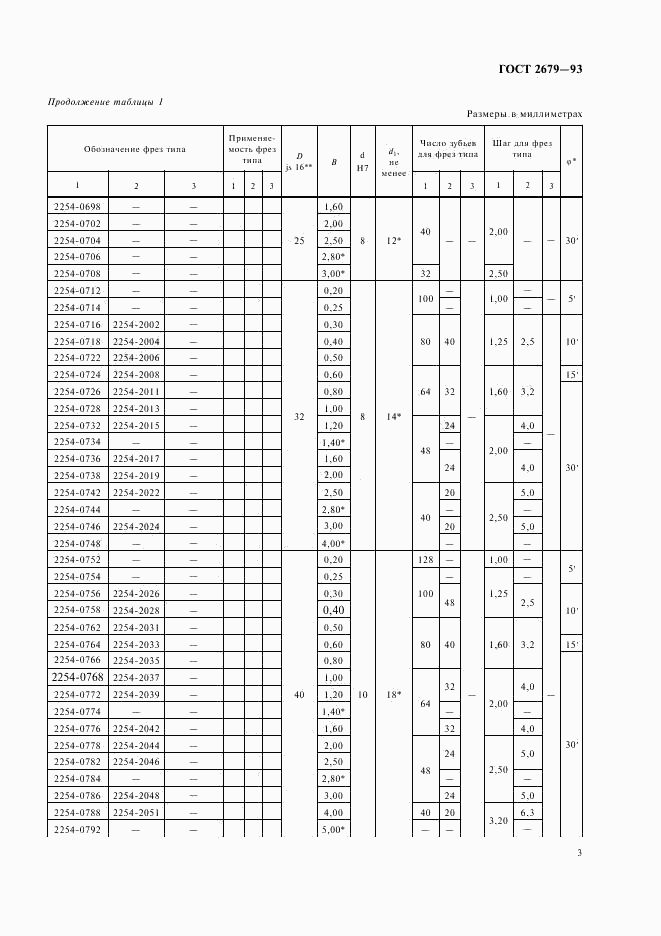 ГОСТ 2679-93, страница 5