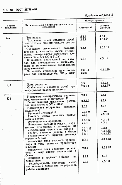 ГОСТ 26799-85, страница 11