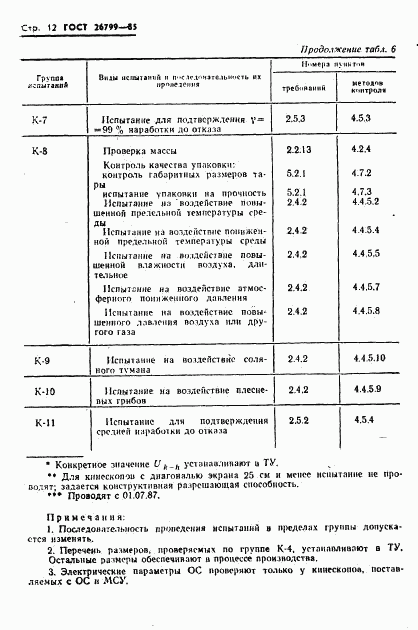 ГОСТ 26799-85, страница 13