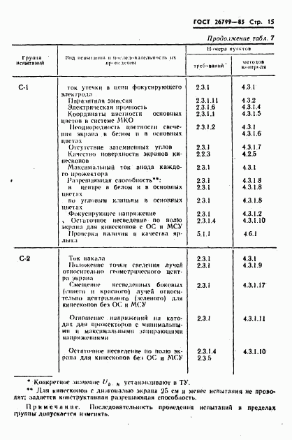 ГОСТ 26799-85, страница 16