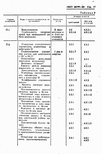 ГОСТ 26799-85, страница 18