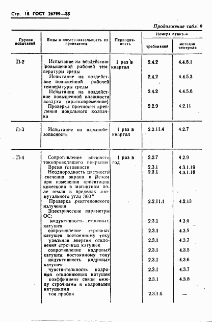 ГОСТ 26799-85, страница 19