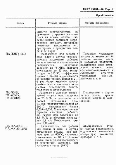ГОСТ 26802-86, страница 11