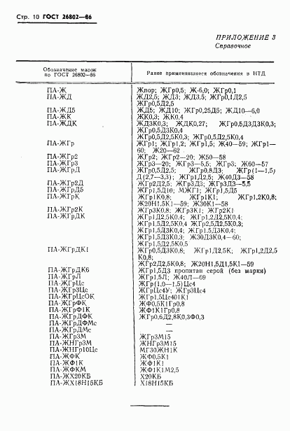 ГОСТ 26802-86, страница 12