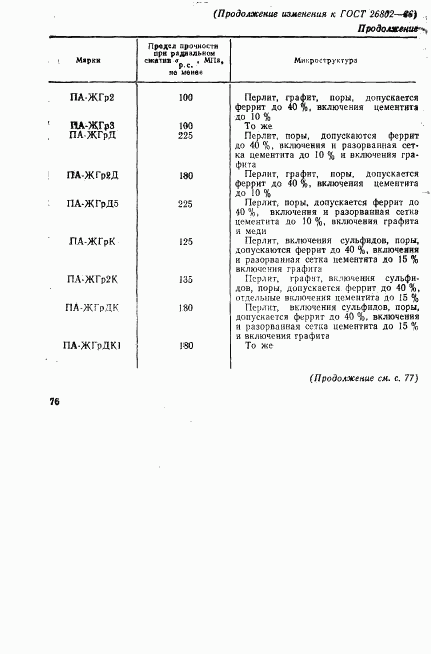 ГОСТ 26802-86, страница 14