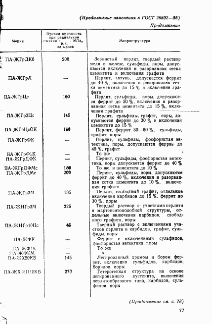 ГОСТ 26802-86, страница 15