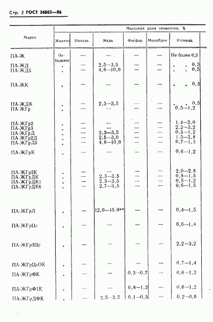 ГОСТ 26802-86, страница 4