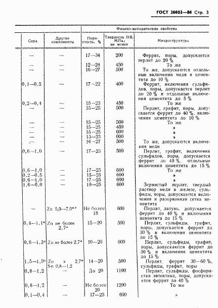 ГОСТ 26802-86, страница 5