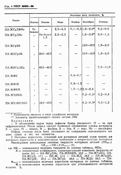 ГОСТ 26802-86, страница 6