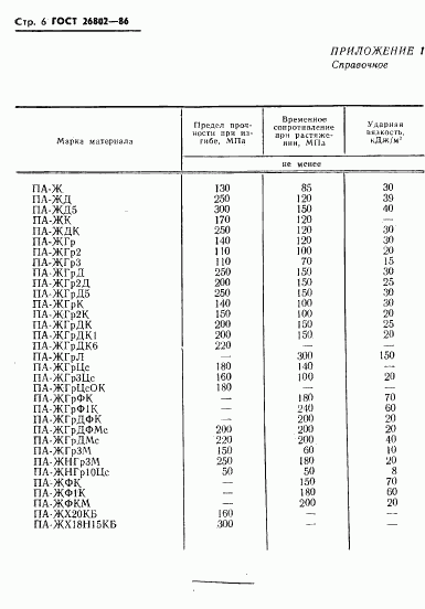 ГОСТ 26802-86, страница 8