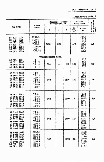 ГОСТ 26815-86, страница 9