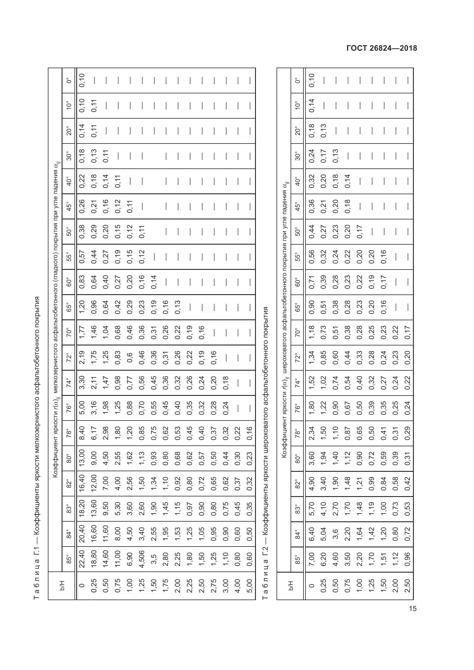 ГОСТ 26824-2018, страница 20