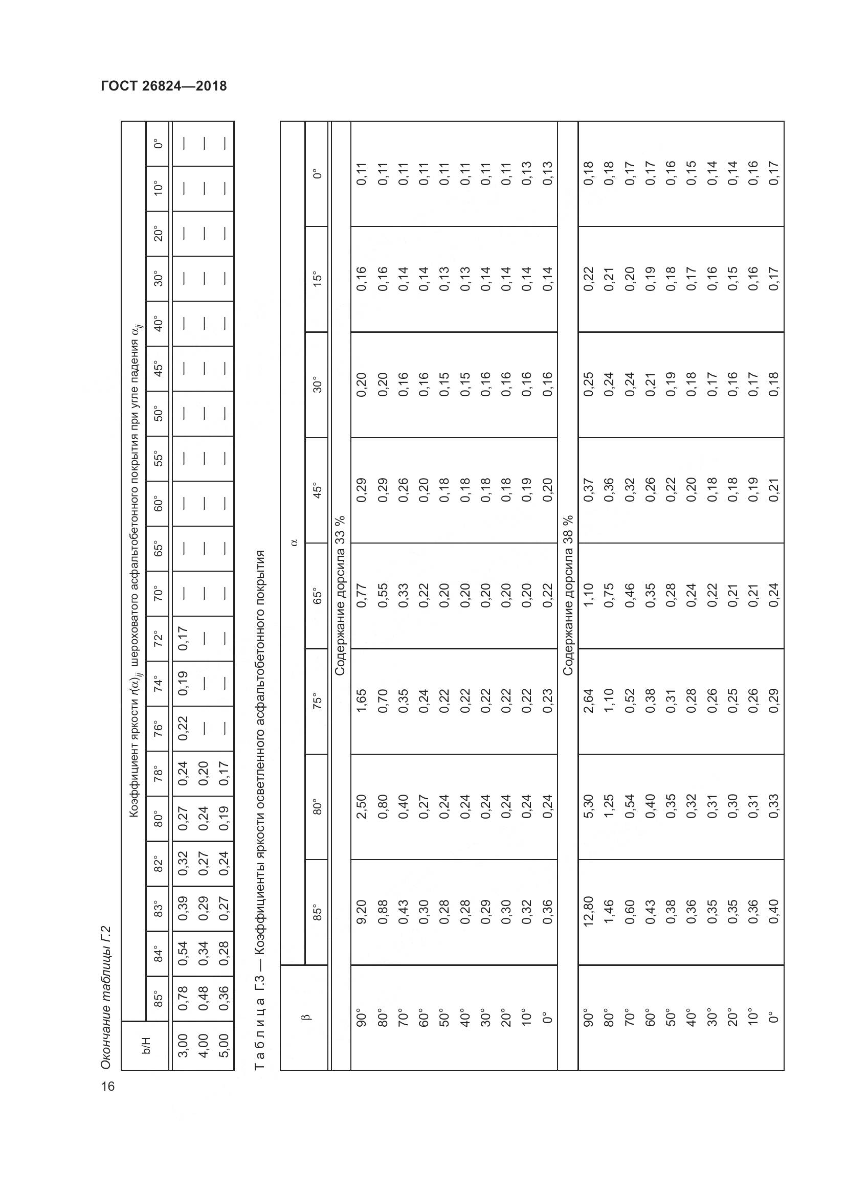 ГОСТ 26824-2018, страница 21