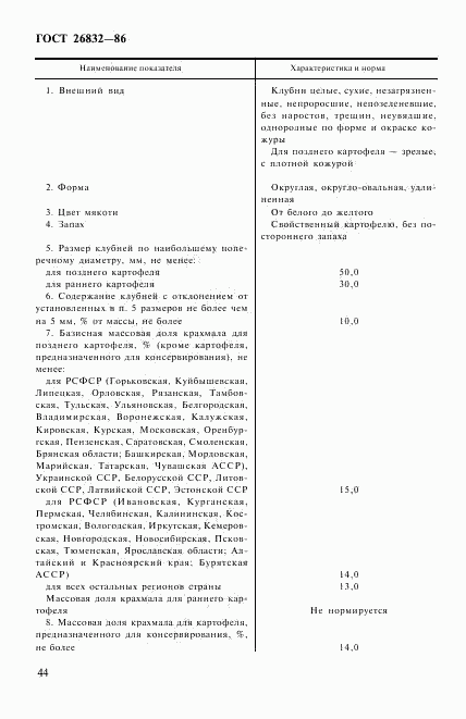 ГОСТ 26832-86, страница 2