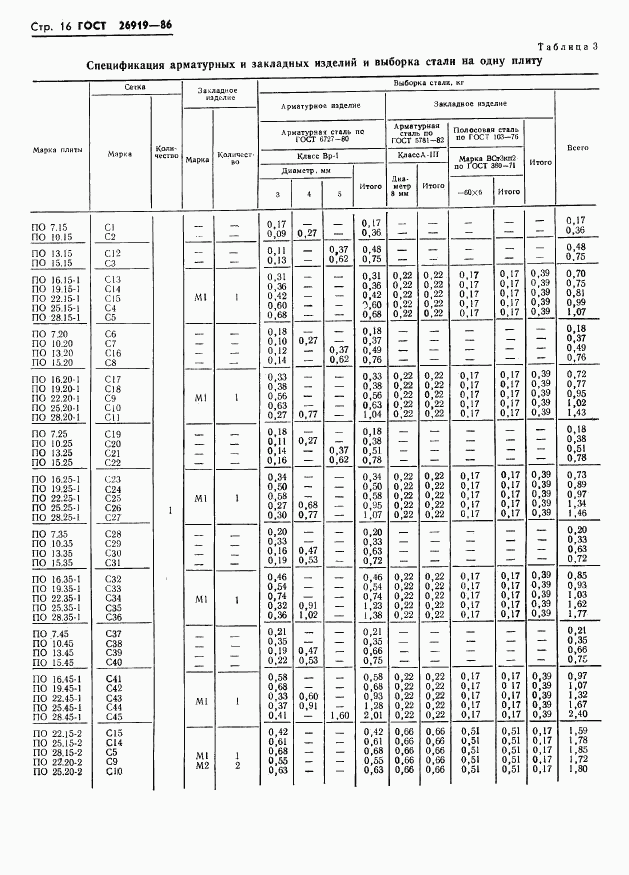 ГОСТ 26919-86, страница 18