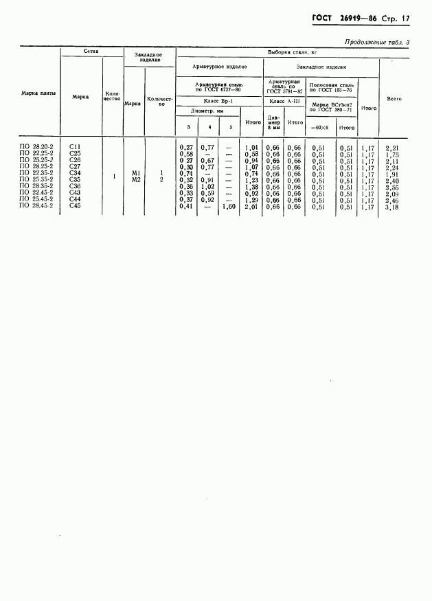 ГОСТ 26919-86, страница 19
