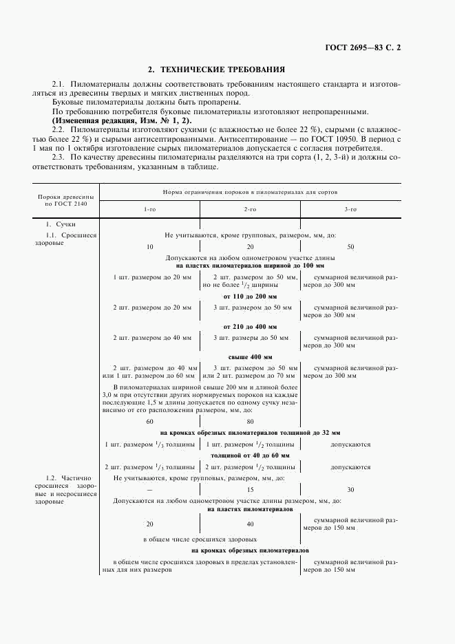 ГОСТ 2695-83, страница 3