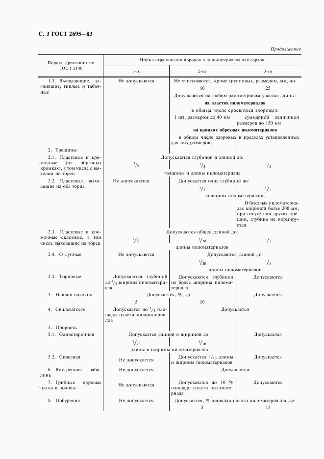 ГОСТ 2695-83, страница 4