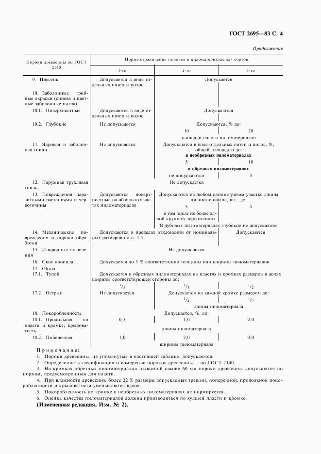 ГОСТ 2695-83, страница 5