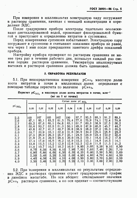 ГОСТ 26951-86, страница 7