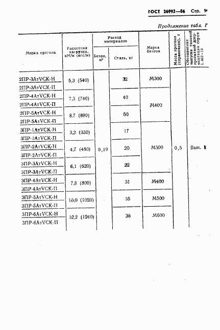 ГОСТ 26992-86, страница 11