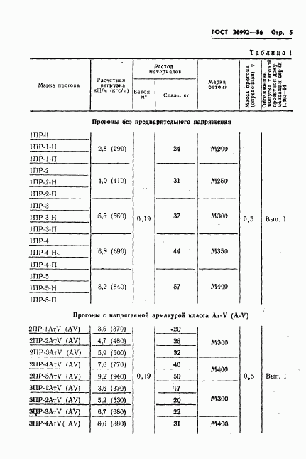 ГОСТ 26992-86, страница 7
