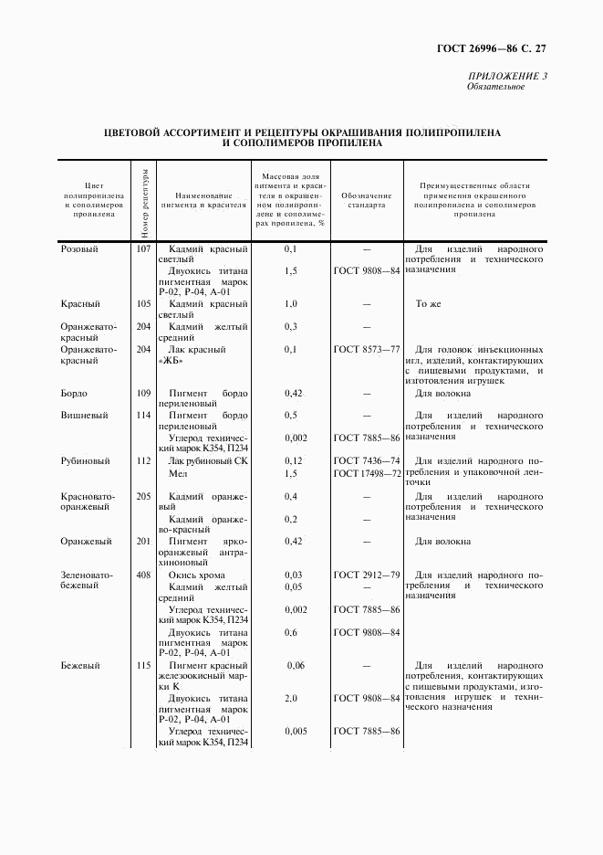 ГОСТ 26996-86, страница 29