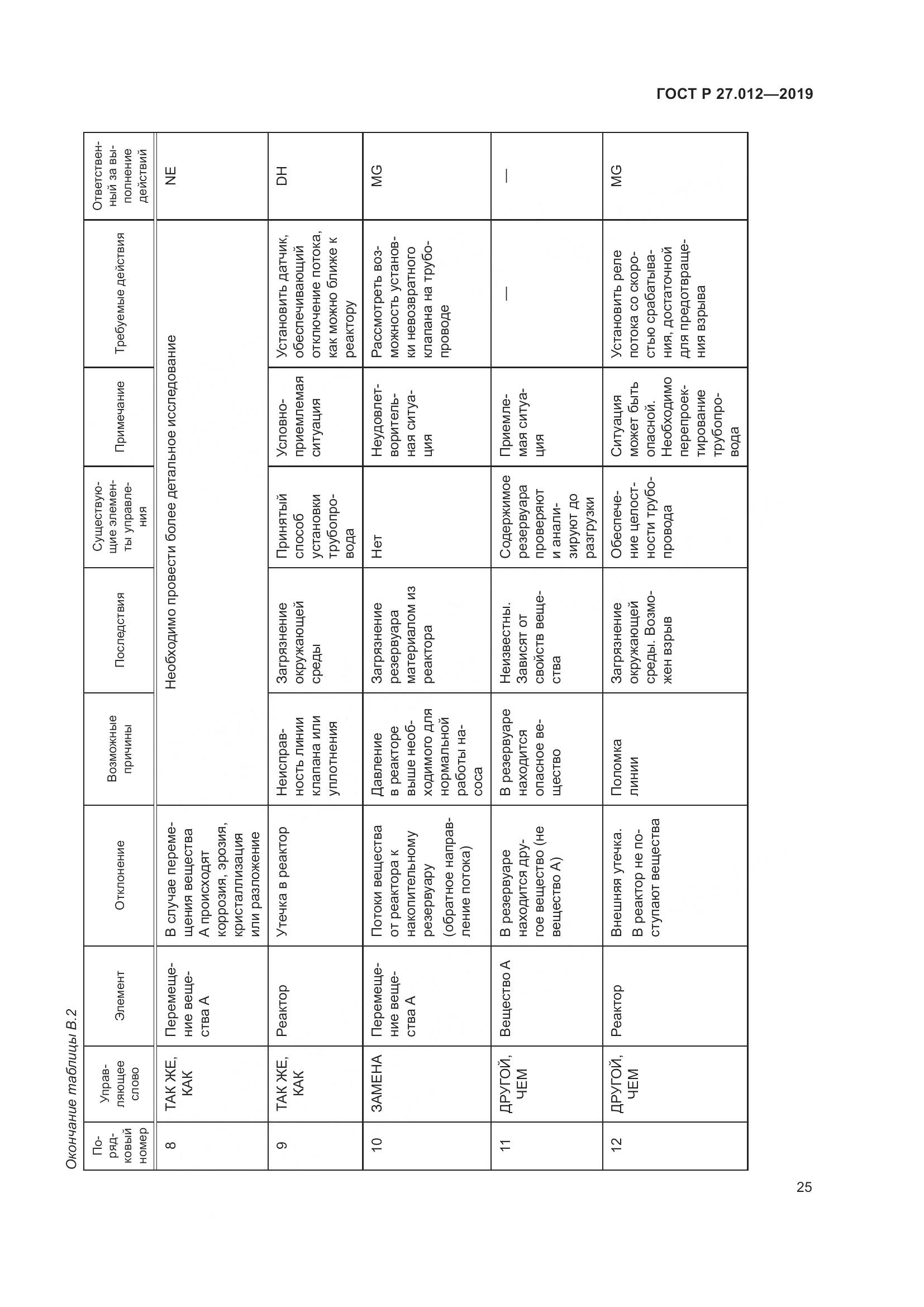 ГОСТ Р 27.012-2019, страница 29