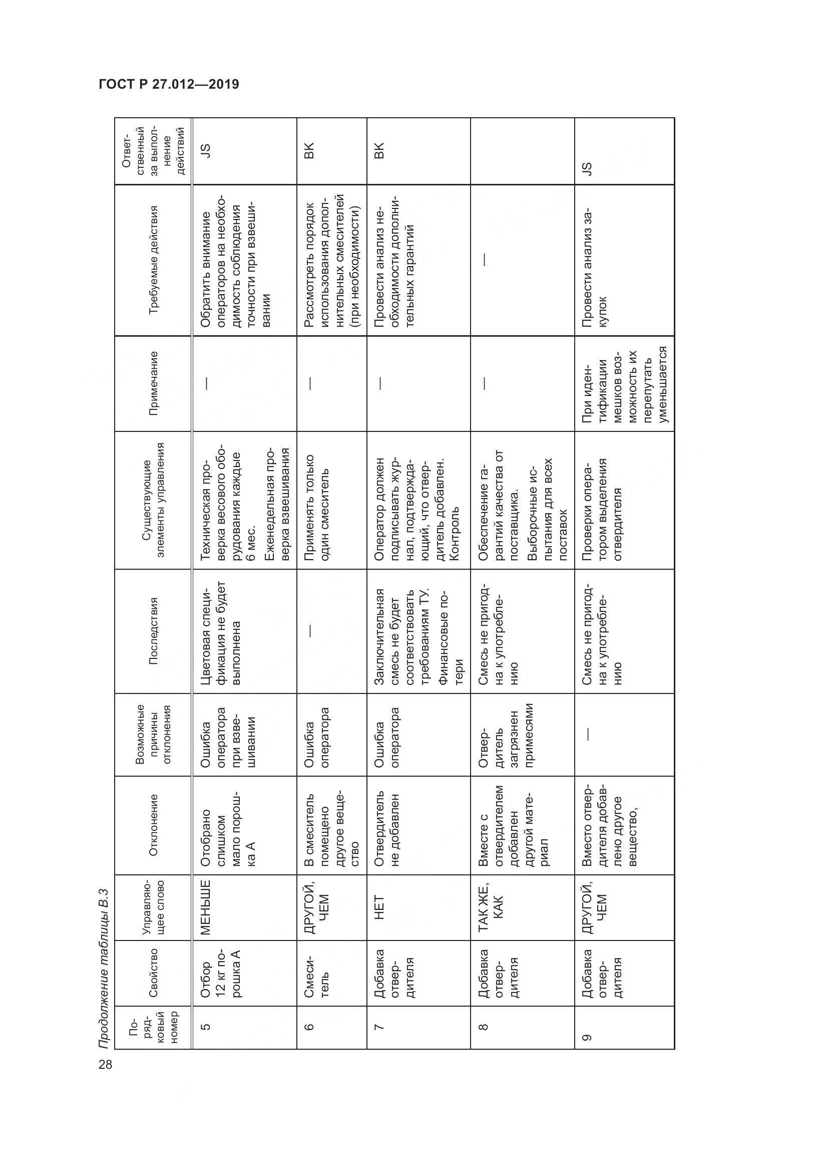 ГОСТ Р 27.012-2019, страница 32