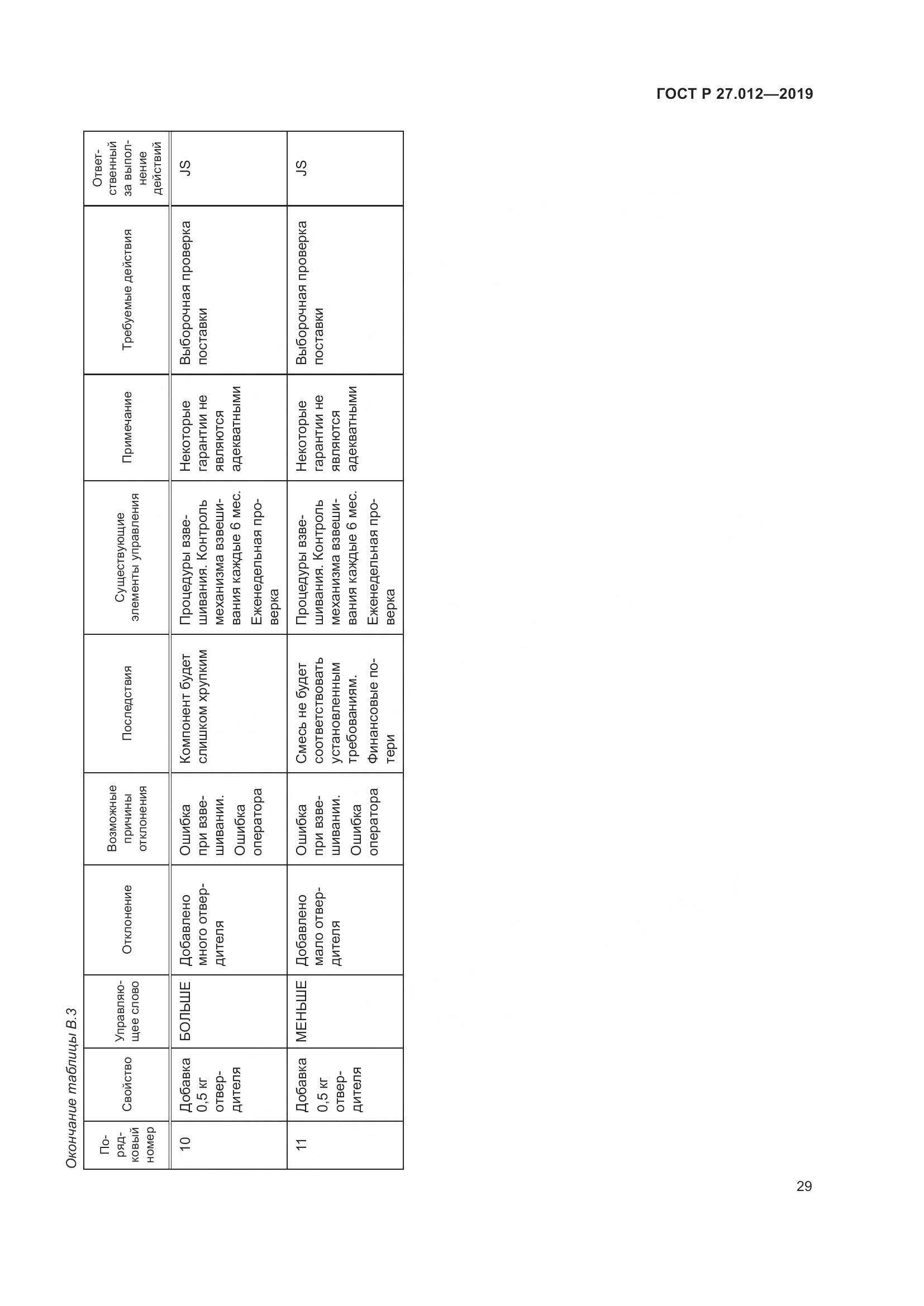 ГОСТ Р 27.012-2019, страница 33