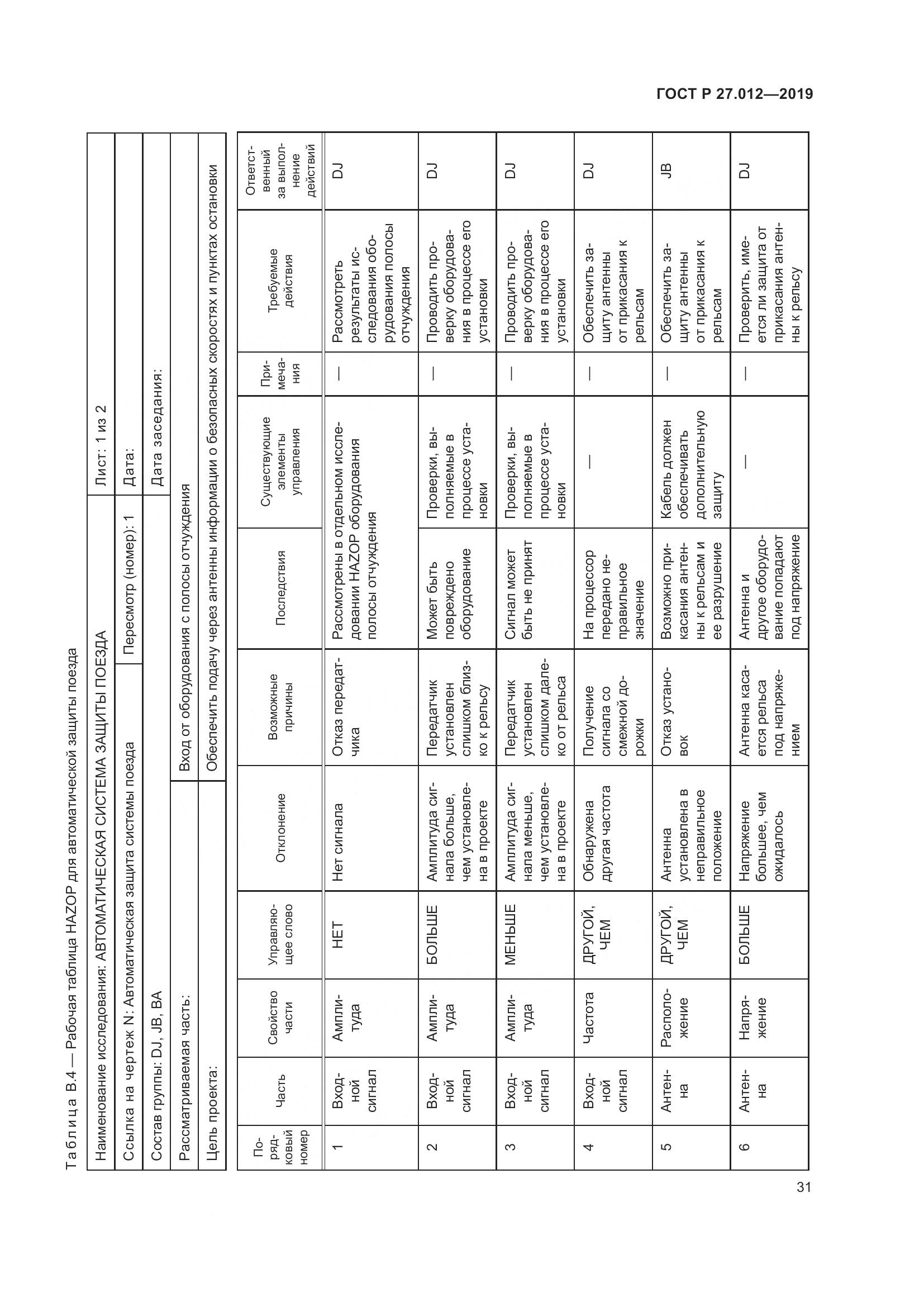 ГОСТ Р 27.012-2019, страница 35