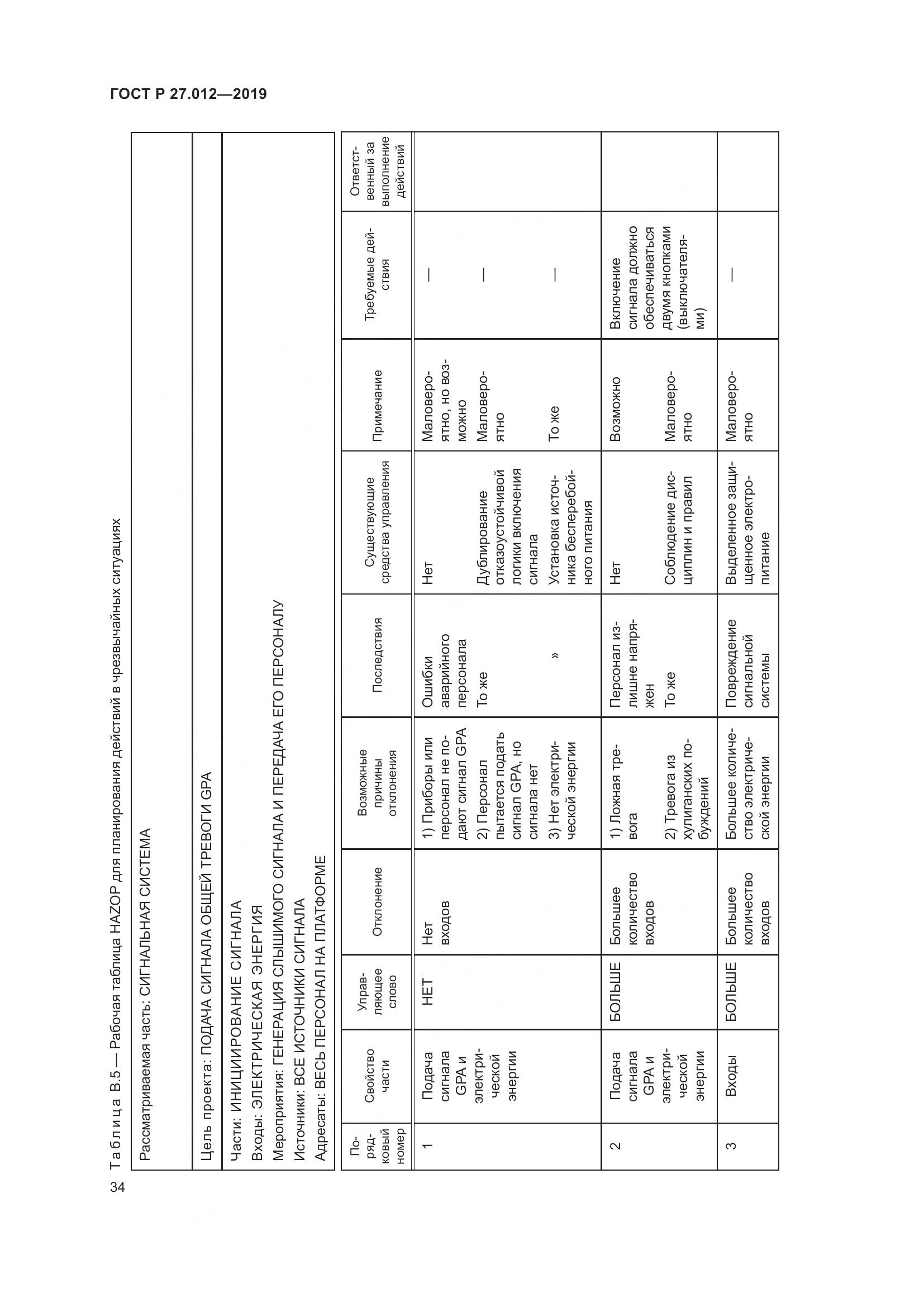 ГОСТ Р 27.012-2019, страница 38