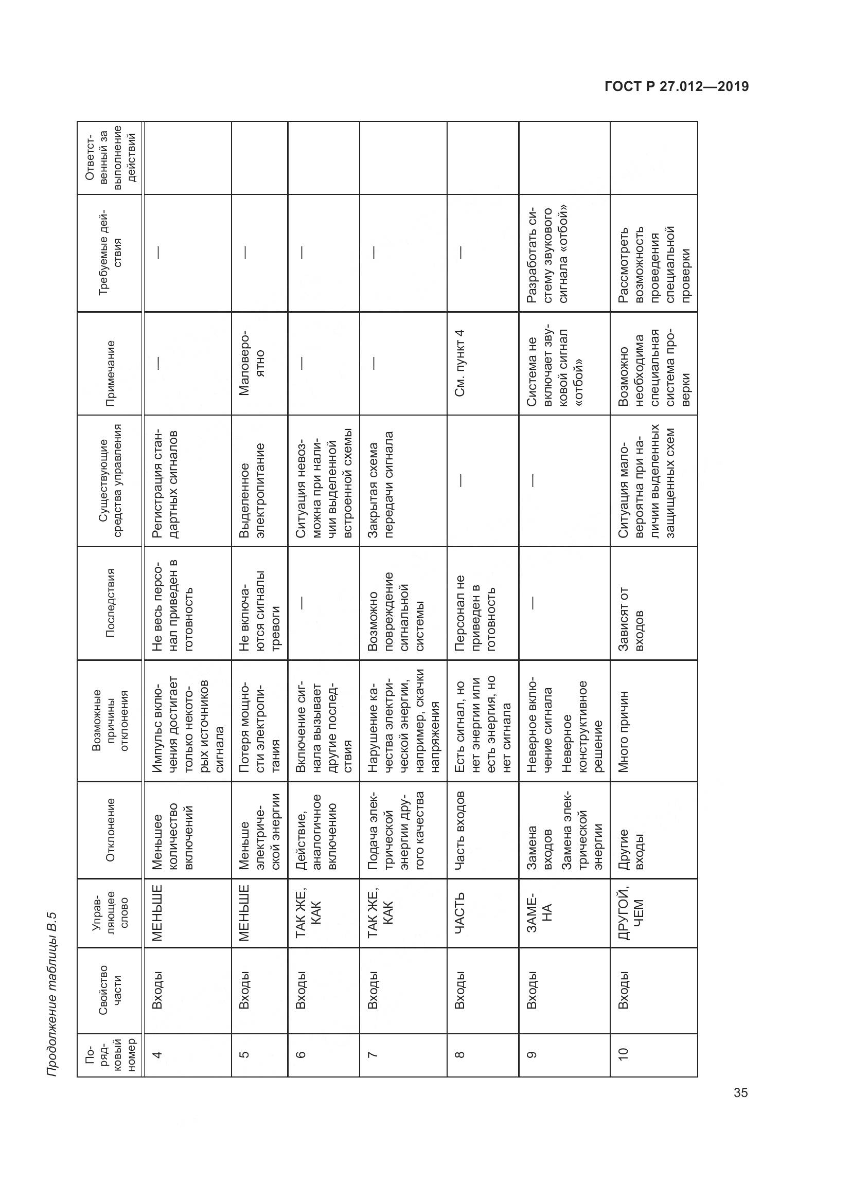 ГОСТ Р 27.012-2019, страница 39