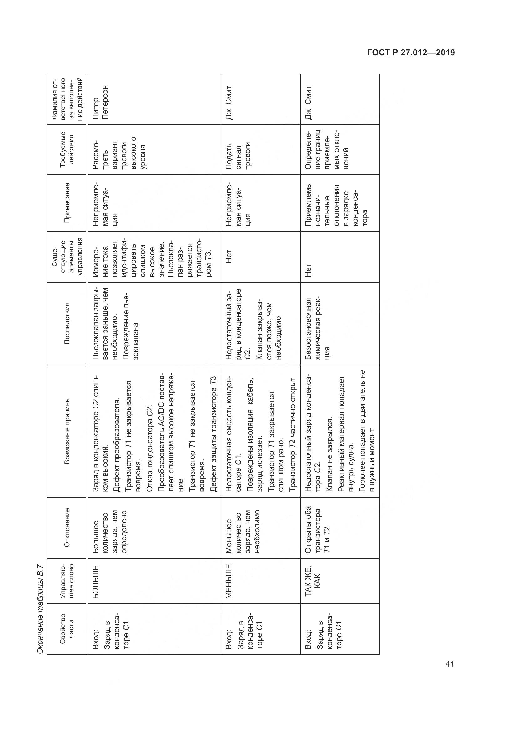 ГОСТ Р 27.012-2019, страница 45