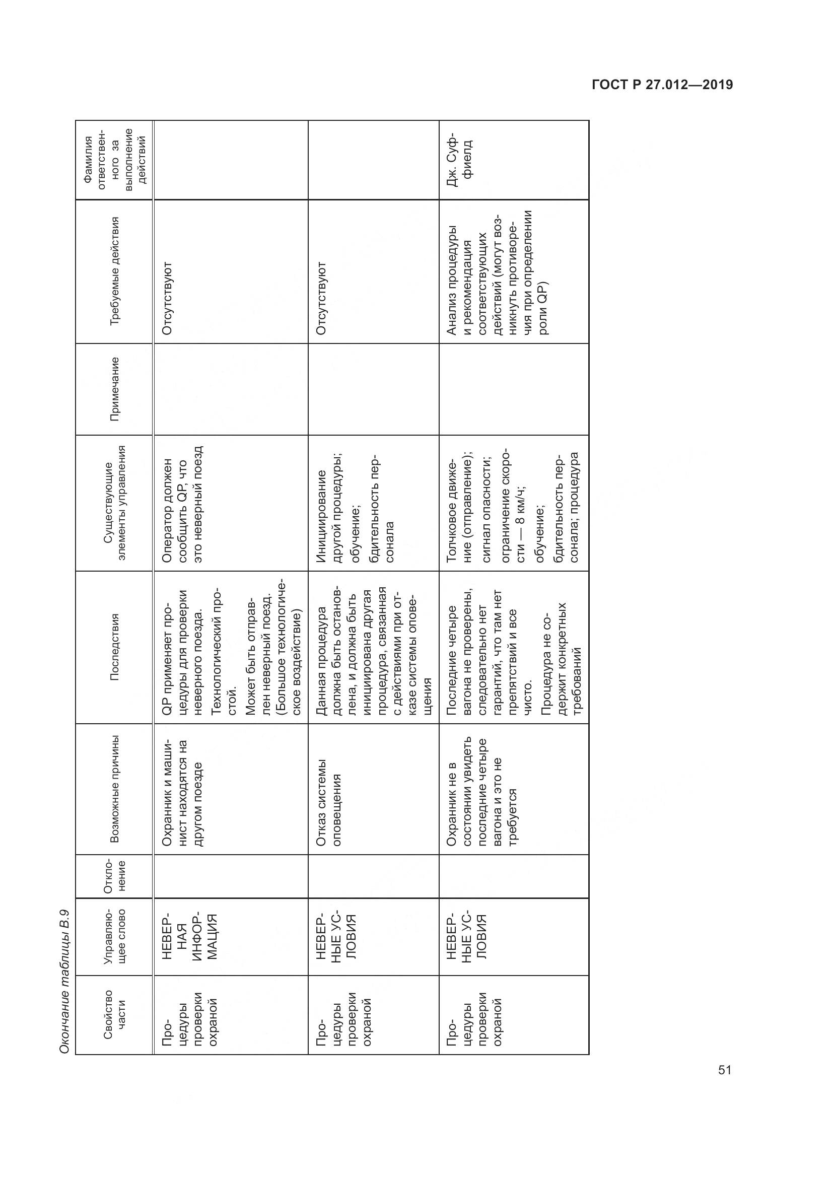 ГОСТ Р 27.012-2019, страница 55