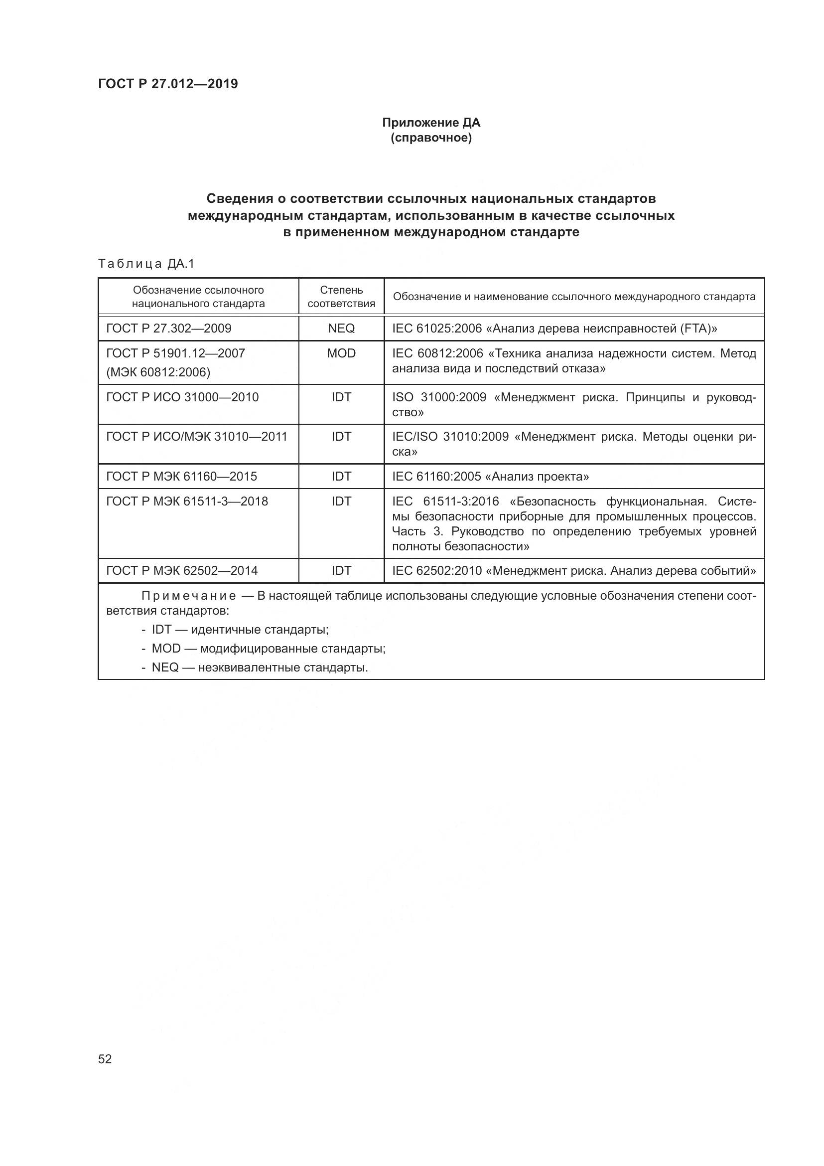 ГОСТ Р 27.012-2019, страница 56
