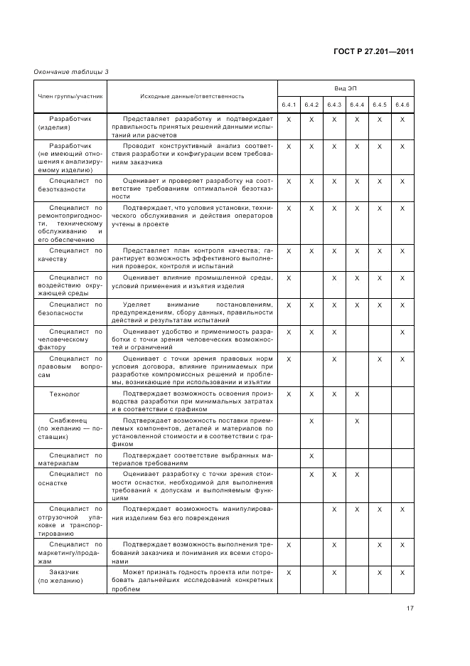 ГОСТ Р 27.201-2011, страница 21