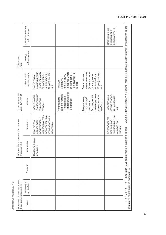 ГОСТ Р  27.303-2021, страница 57