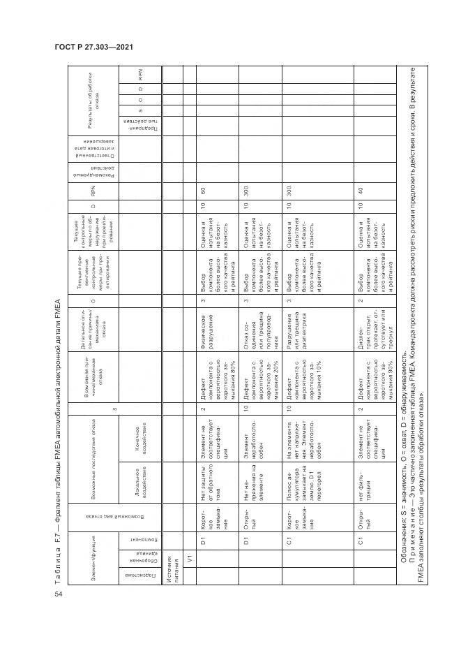 ГОСТ Р  27.303-2021, страница 58