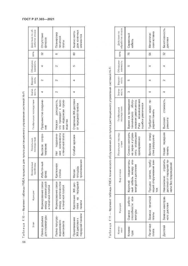 ГОСТ Р  27.303-2021, страница 60