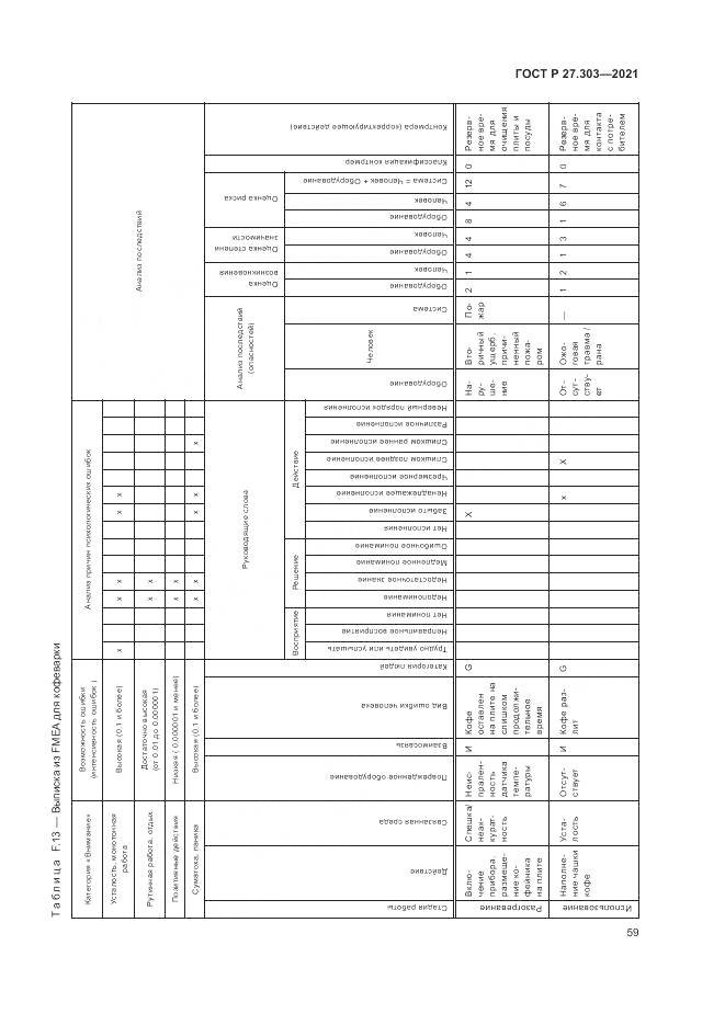 ГОСТ Р  27.303-2021, страница 63