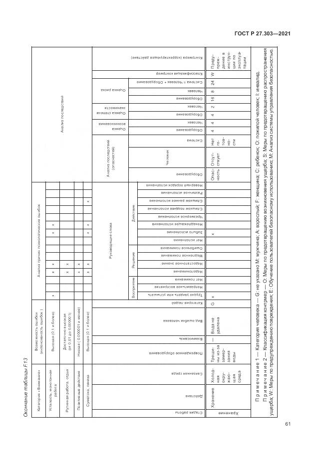 ГОСТ Р  27.303-2021, страница 65
