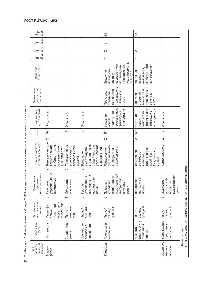 ГОСТ Р  27.303-2021, страница 66