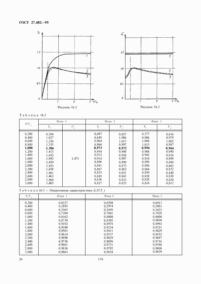 ГОСТ 27.402-95, страница 22