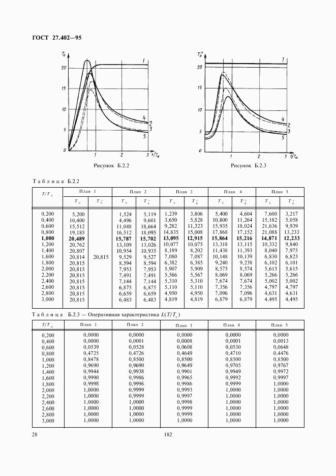 ГОСТ 27.402-95, страница 30