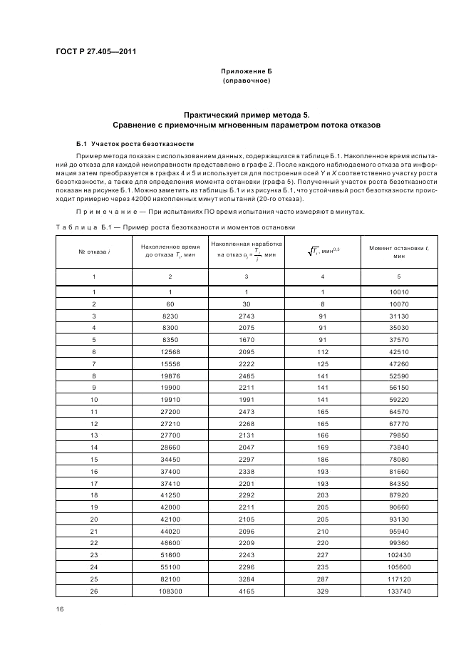 ГОСТ Р 27.405-2011, страница 18