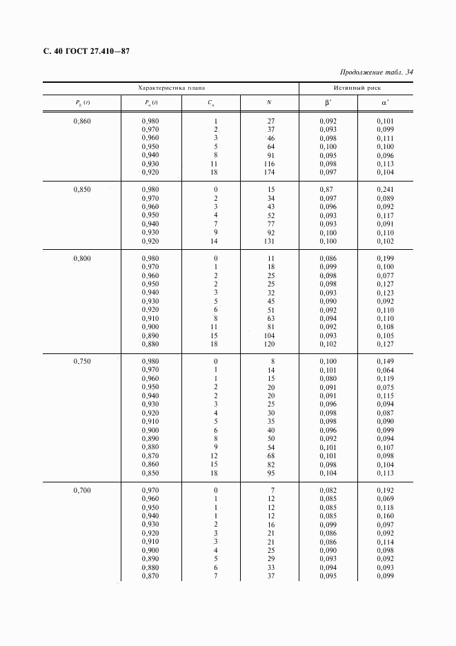 ГОСТ 27.410-87, страница 41