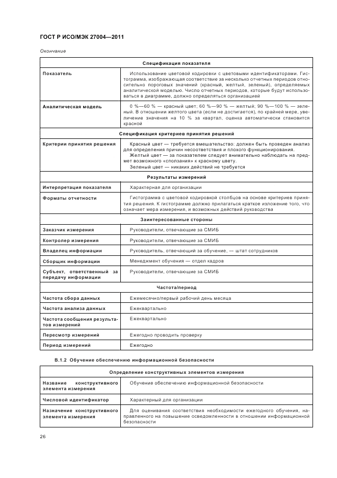 ГОСТ Р ИСО/МЭК 27004-2011, страница 32